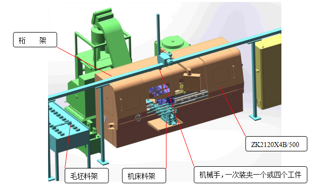 桁架機械手與深孔鉆床的配合